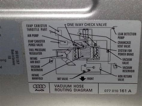 quattroworld.com Forums: Check under the hood for a ...