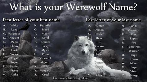 Whats Your Wolf Name By Ncbela2 On Deviantart