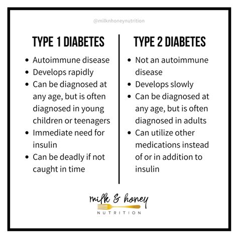 Type 1 Vs Type 2 Diabetes Diagnosis Treatment And Symptoms Milk And Honey Nutrition