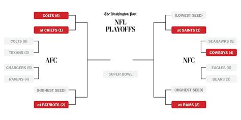 Heres Your Printable Nfl Playoff Bracket For The 202021