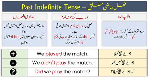Past Indefinite Tense In Urdu Structures And Examples Engrabic