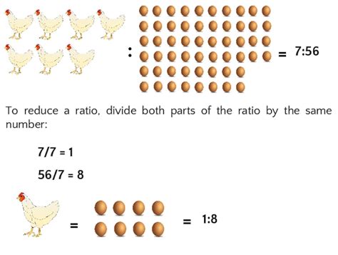 How To Solve Ratio Problems Easily Try These Tricks