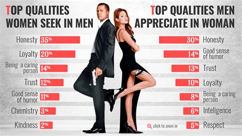 Most Important Qualities Women Look For In A Man Casanova Style