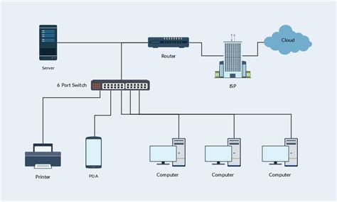 Network Diagram Templates And Network Diagram Examples At Creately