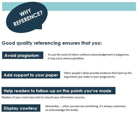Basic Referencing Principles Referencing Fundamentals Library