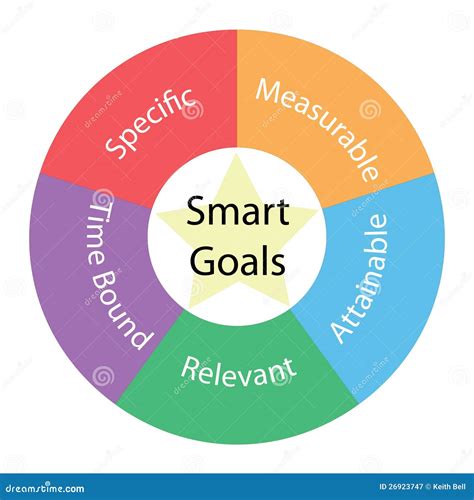 Smart Goals Circular Concept With Colors And Star Stock Illustration