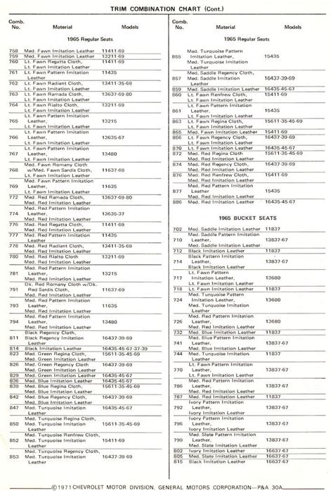 1965 Chevrolet Trim Combination Chart