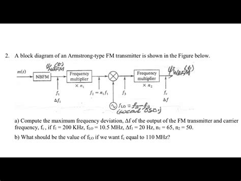Solved 2 A Block Diagram Of An Armstrong Type Fm