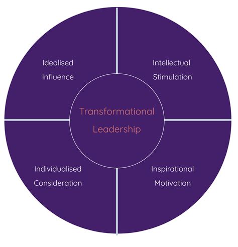 cool transformational leadership style definition the o guide