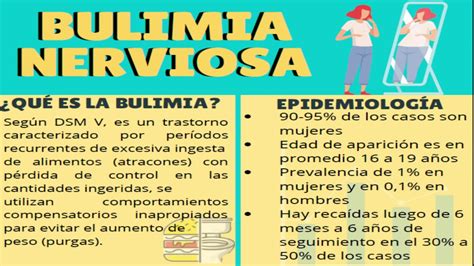 Infografía Bulimia Nerviosa UA YouTube