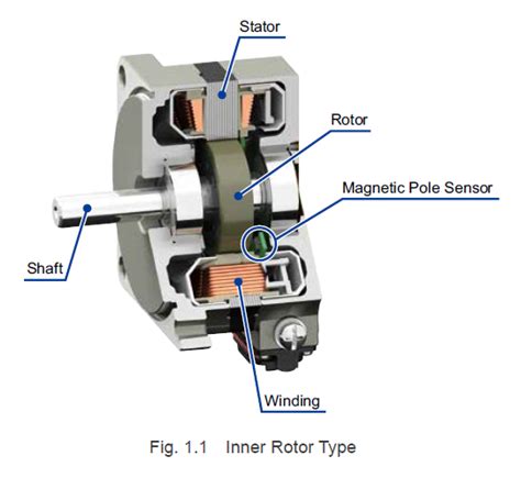 Brushless Electric Motor Parts Diagram
