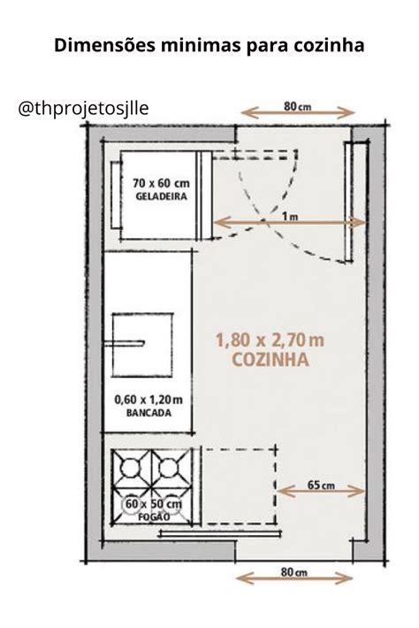 Confira As Medidas Minimas Para Cozinhas Seguindo Corretamente As