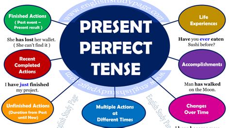 Differences Between Present Perfect And Simple Past Tense Archives