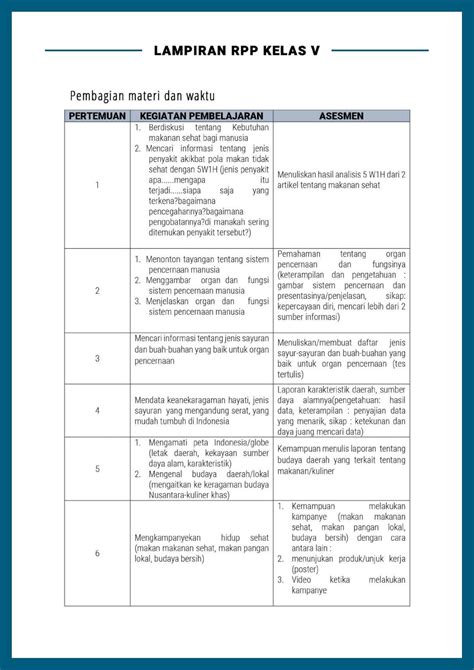 Berikut file unduhan rpp untuk kelas 5 sesuai dengan kurikulum 2013. Contoh RPP Inspiratif SD Kelas 5 Tahun 2020 - RPP REVISI 2018