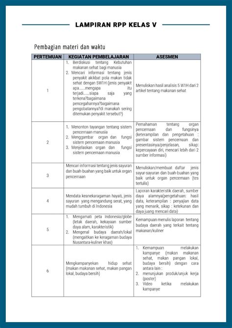 Sd/mi ii ipa (ilmu pengetahuan alam) aku i (satu). Contoh RPP Inspiratif SD Kelas 5 Tahun 2020 - RPP REVISI 2018