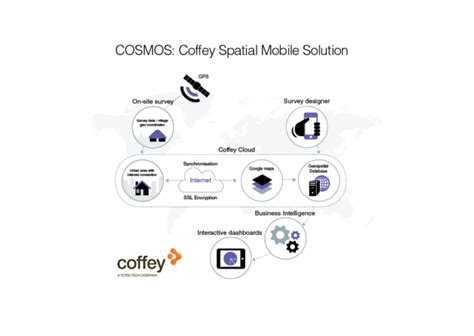 Cosmos Tetra Techs Digital Platform For Mobile Data Monitoring And Evaluation Tetra Tech