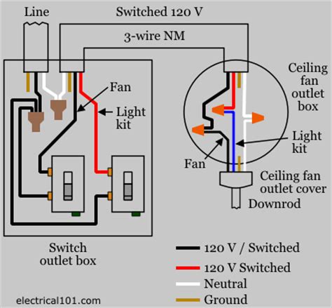 Ceiling fans with lights typically have four wires: Trouble with GE fan controller wiring - Projects & Stories - SmartThings Community