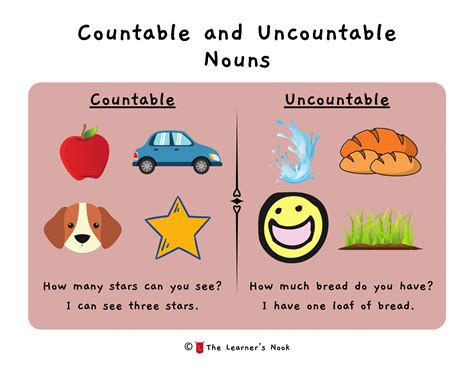 Countable And Uncountable Noun Difference Examples Li