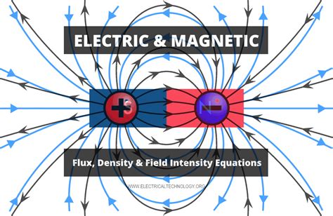 Magnetic Flux Equation