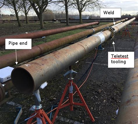 Guided Wave Flaw Sizing For Pipe Inspection In The Field Twi