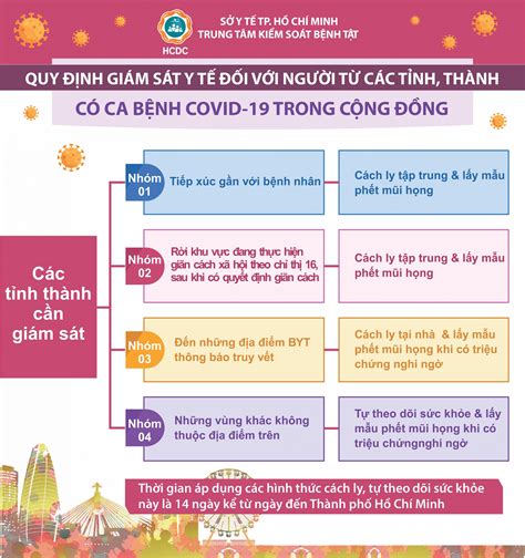 Lây nhiễm cộng đồng từ ngày 27/4. Giám sát y tế với người từ các tỉnh, thành có ca bệnh ...