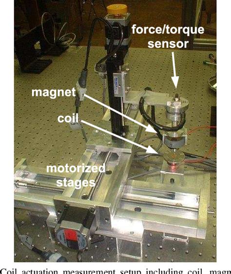 Figure 1 From Large Motion Range Magnet Levitation Using A Planar Array