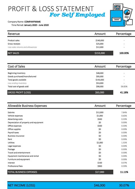 30 Free Profit And Loss Templates Monthly Yearly Ytd