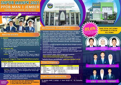 Update juknis ppdb madrasah tahun pelajaran 2021/2022. SNPDB MANPK DAN PPDB MAN 1 JEMBER TAHUN 2021/2022 ...
