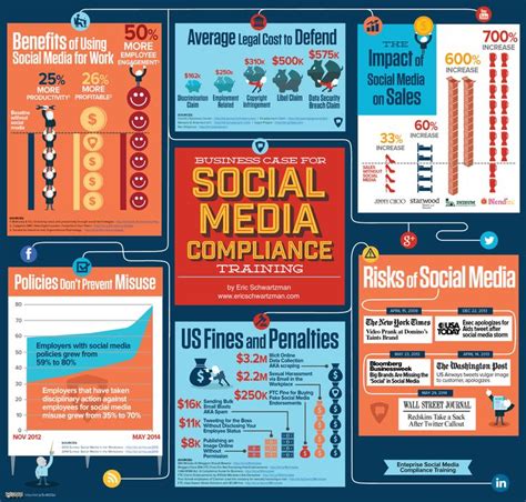 Social Media Infographic Social Media Business Statistics 2016 Your