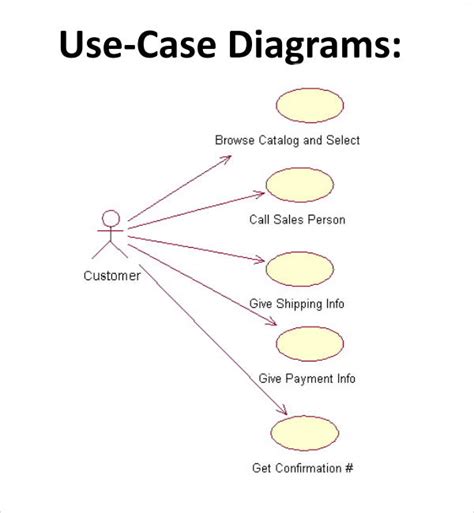 Diagram Essential Use Case Diagram Mydiagram Online