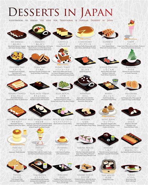 36 Most Popular Desserts in Japan 🍡🍨 : JapaneseFood