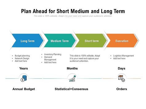 Plan Ahead For Short Medium And Long Term Presentation Graphics