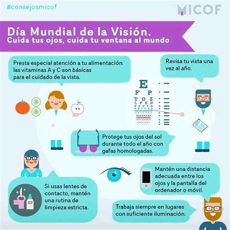 The theme for world sight. En el día mundial de la visión os pasamos la infografía ...