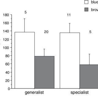 Read, review and discuss the entire m. (PDF) Comparing movement of four butterfly species in ...