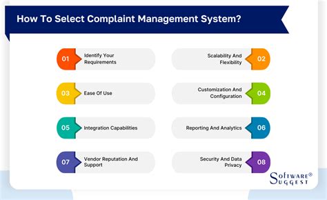 20 Best Complaint Management System Software In 2023