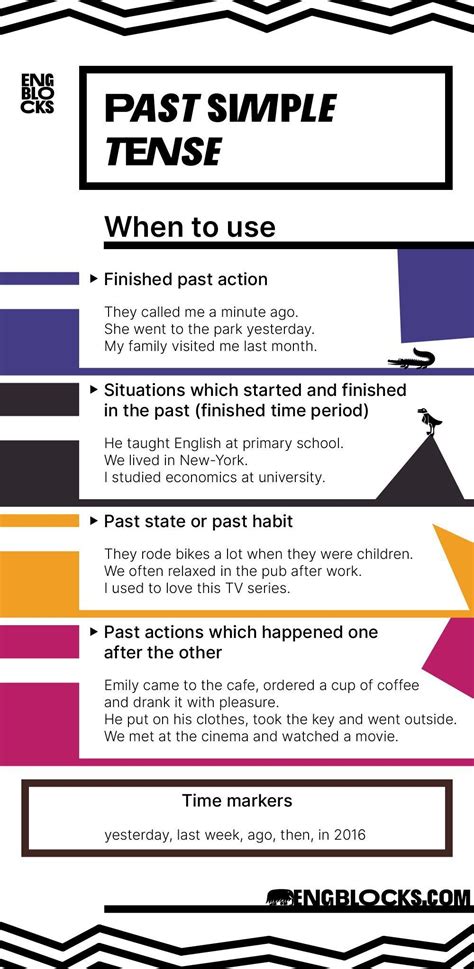 Past Simple Tense — When To Use Time Markers And Examples English