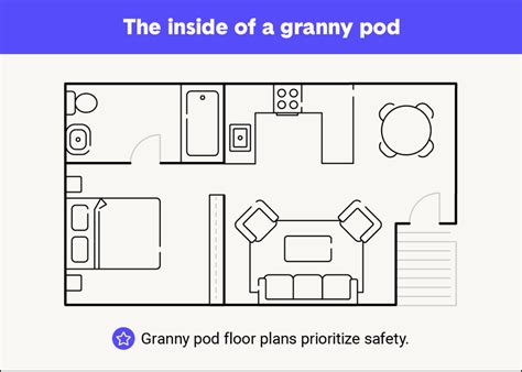 The Ultimate ‘granny Pod’ Guide To Senior Living The Zebra Granny Pod Senior Living Granny