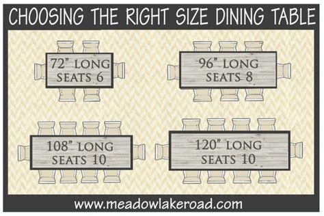 Standard sizes of dining rooms and dining tables: Impressive Rectangular Dining Table For 8 Dimensions ...