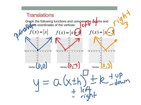 Horizontal Translations Math Showme