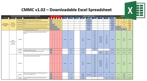 Download sample checklist in excel xls microsoft spreadsheet (.xlsx) this document has been certified by a professional;. NIST 800-171 vs CMMC | CMMC Certification | CMMC Policy ...