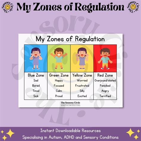 My Zones Of Regulation Posters Multi Pack Educational Sen Resource