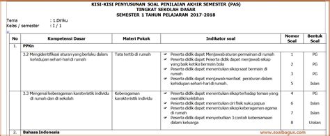 Contoh Kisi Kisi Soal Kelas 1 Sd Kurikulum 2013