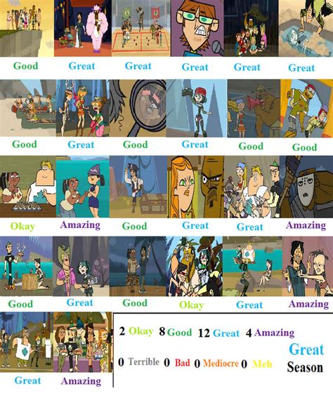 Total Drama Island Scorecard By Cartoonobsessedstar1 On Deviantart