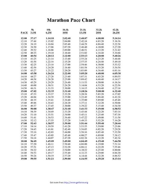 Marathon Pace Chart 3 Download Sports Chart For Free Pdf Or Word