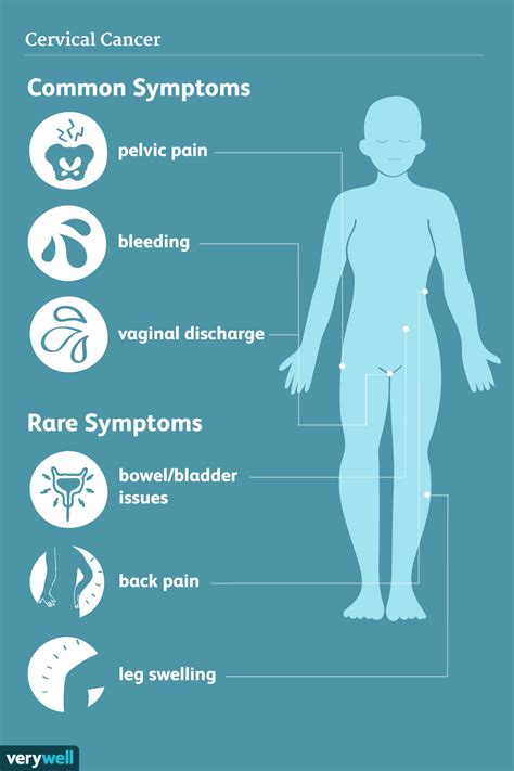 Cervical Cancer Symptoms Signs And Complications