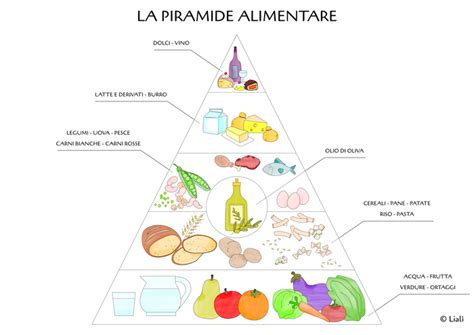 Immagine Piramide Alimentare Da Stampare Neivritz