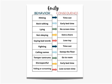Editable Behavior Consequence Chart Behavior Chart For Kids Printable