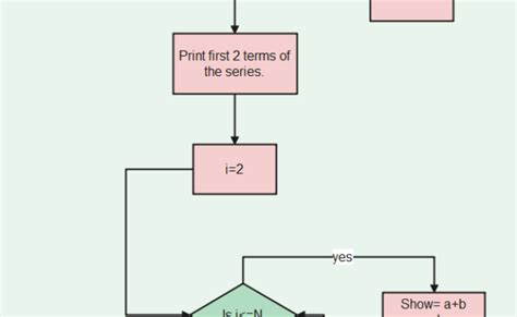 Examples For Algorithm Flowcharts Edraw Otosection