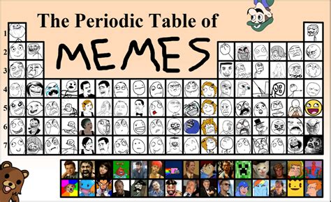 List Of All Internet Memes Meme Walls