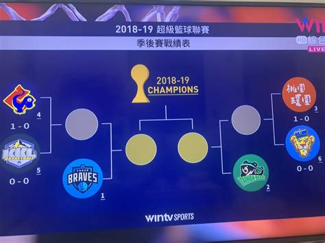 Never miss another show from 潘冠翰. 閱讀文章 - 看板 basketballTW - 批踢踢實業坊